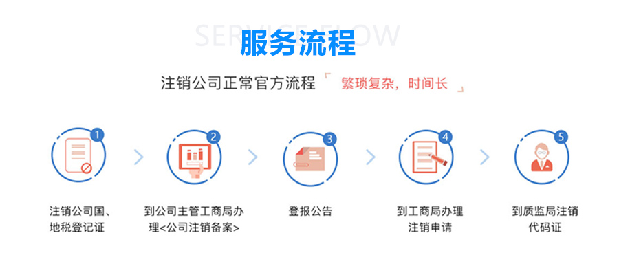 公司注銷(xiāo)_04.jpg